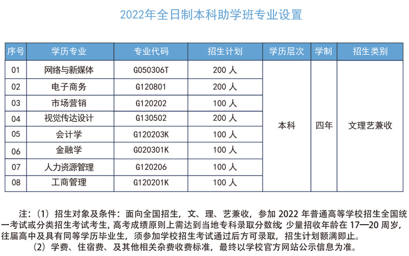 武漢工商學(xué)院自考本科